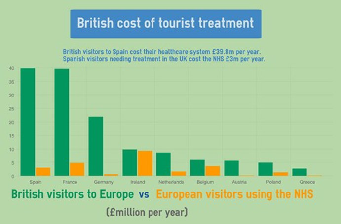 britistcostoftreatingtourists