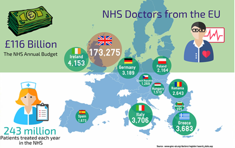 eu-gps-in-the-nhs